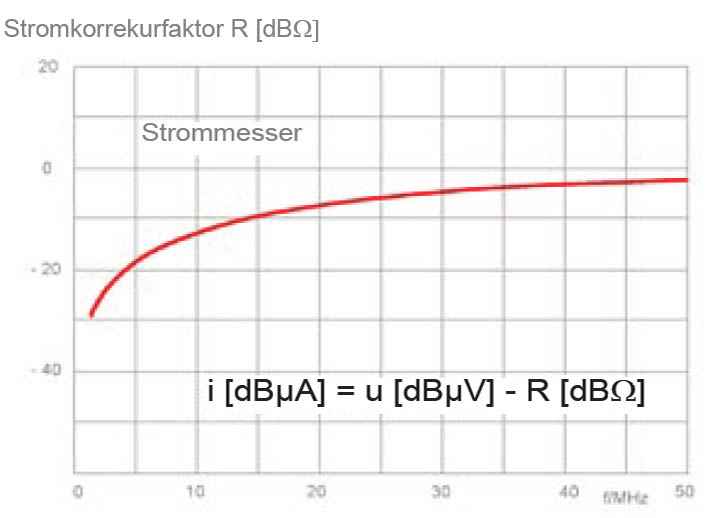 Frequency response